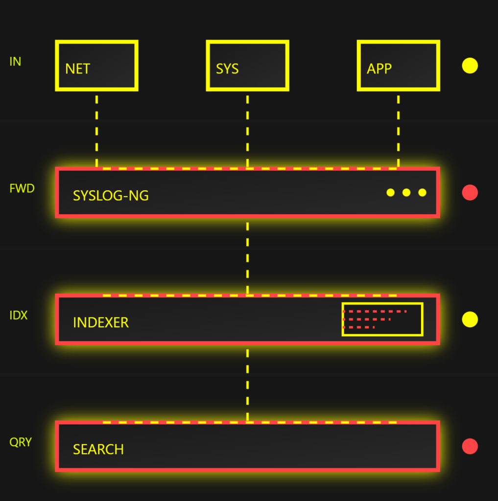 DeshCyber Syslog-ng